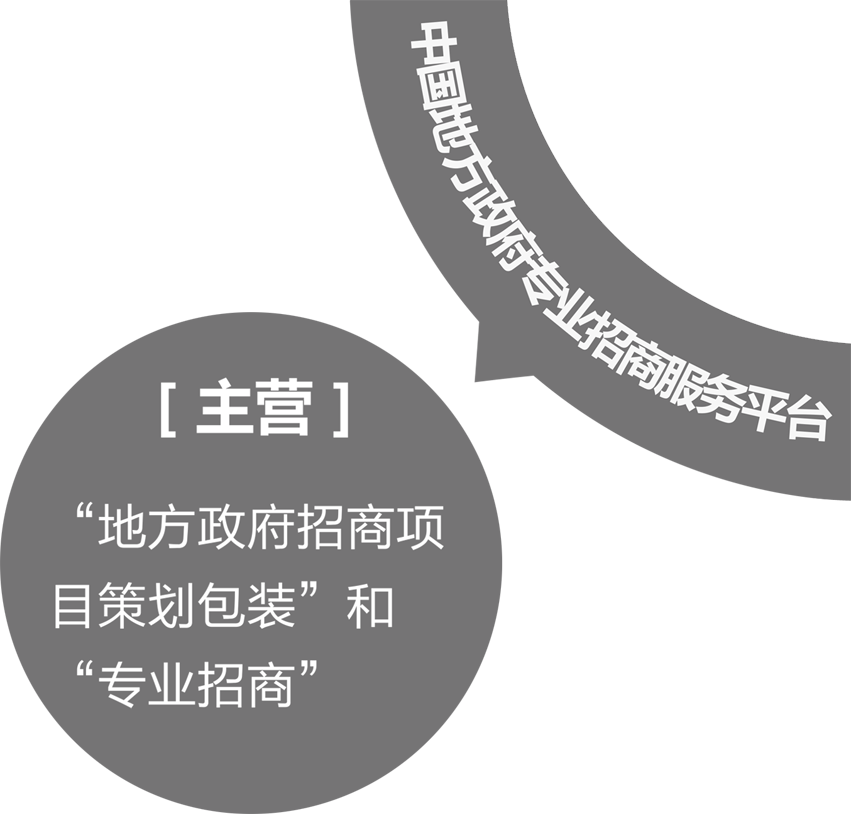 中國地方政府專業招商服務平臺