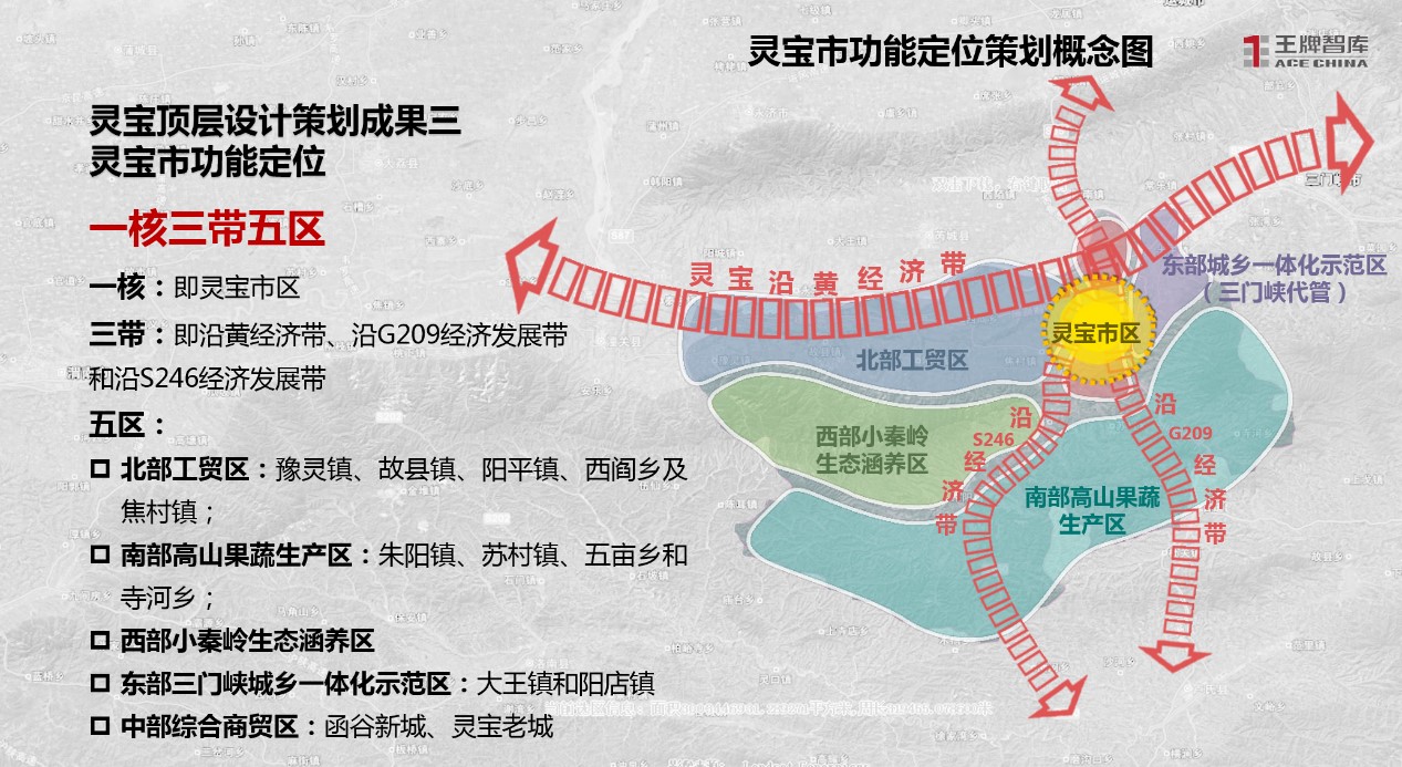 鄭州市惠濟新區城市頂層設計