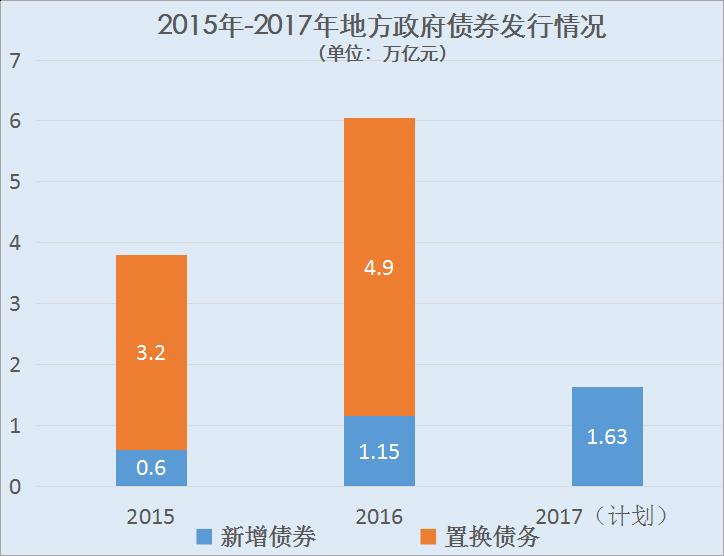 王牌智庫||導入“公司化運營城市”頂層設計破解地方政府投融資難題
