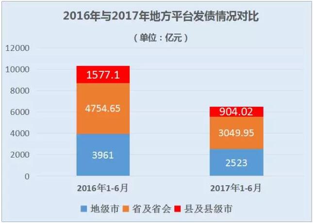 王牌智庫||導入“公司化運營城市”頂層設計破解地方政府投融資難題