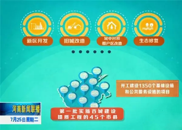 王牌說城||河南百城提質在行動汝州投融資創新走在前列當領頭雁
