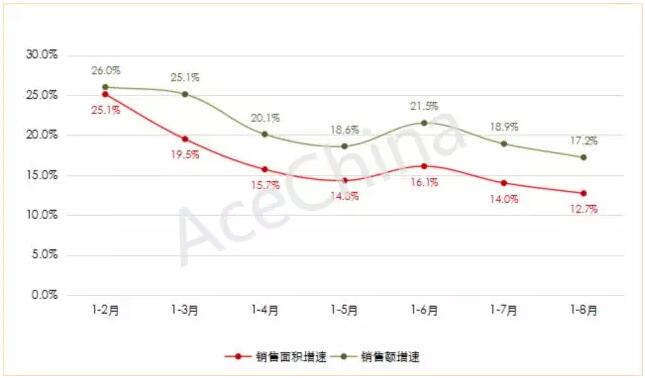 王牌說市||鄭州樓市漸走漸穩漸成熟