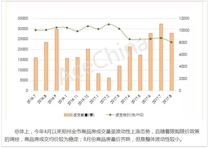 王牌說市||鄭州樓市漸走漸穩漸成熟