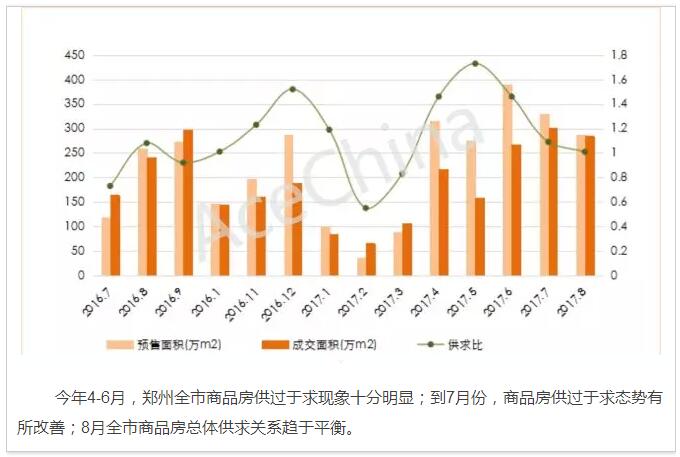 王牌說市||鄭州樓市漸走漸穩漸成熟