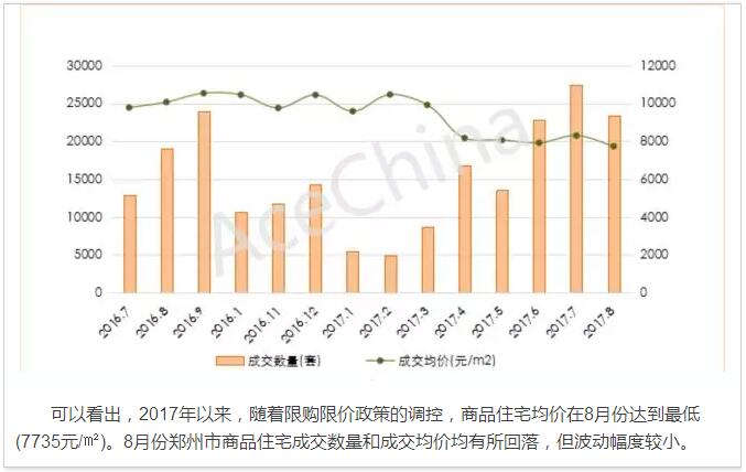 王牌說市||鄭州樓市漸走漸穩漸成熟