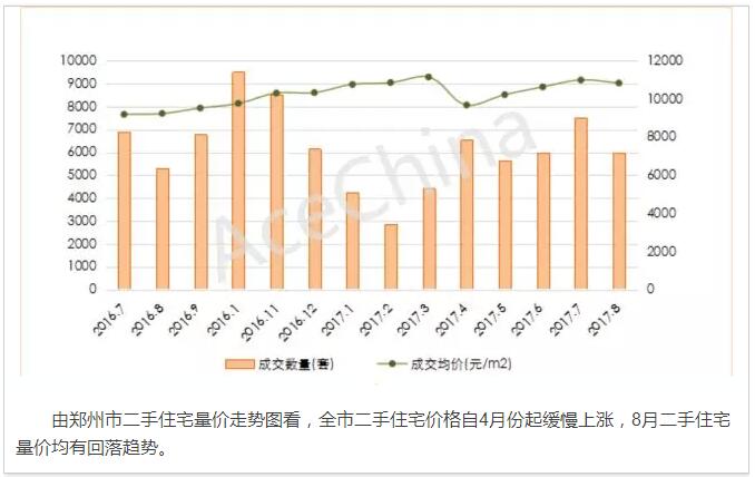 王牌說市||鄭州樓市漸走漸穩漸成熟