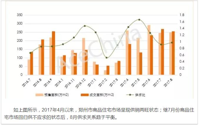 王牌說市||鄭州樓市漸走漸穩漸成熟