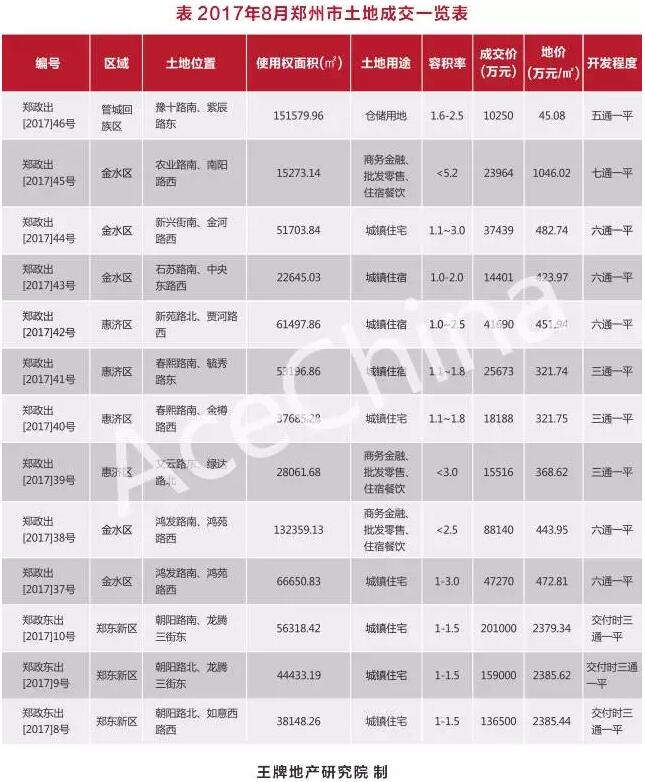 王牌說市||鄭州樓市漸走漸穩漸成熟