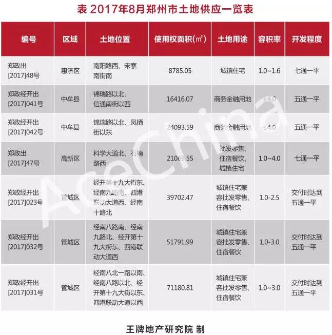 王牌說市||鄭州樓市漸走漸穩漸成熟
