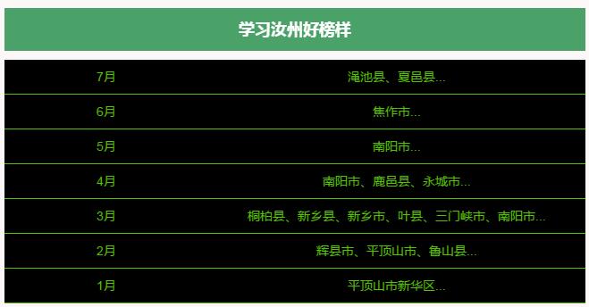 王牌說城||河南百城提質(zhì)建設(shè)在行動汝州城市規(guī)劃成第一范例