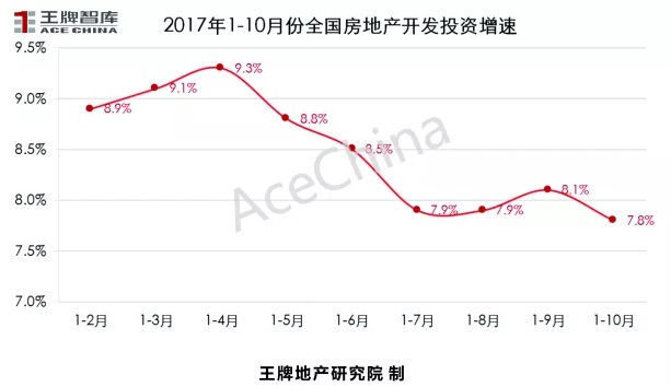 王牌說市||鄭州樓市“金九”上揚，“銀十”遜色