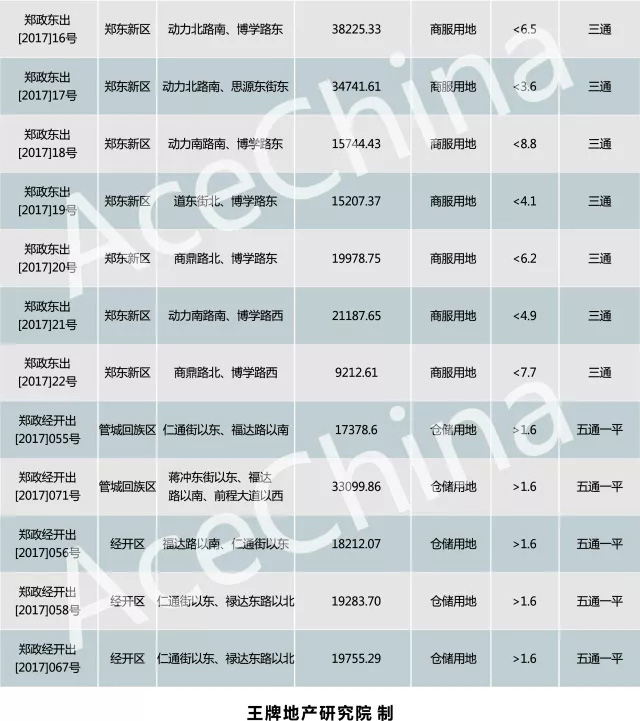 王牌說市||鄭州樓市“金九”上揚，“銀十”遜色