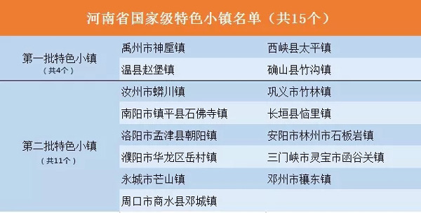 王牌智庫||探路：河南特色小鎮怎么發展？