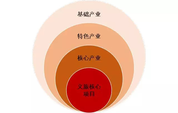 王牌智庫||探路：河南特色小鎮怎么發展？