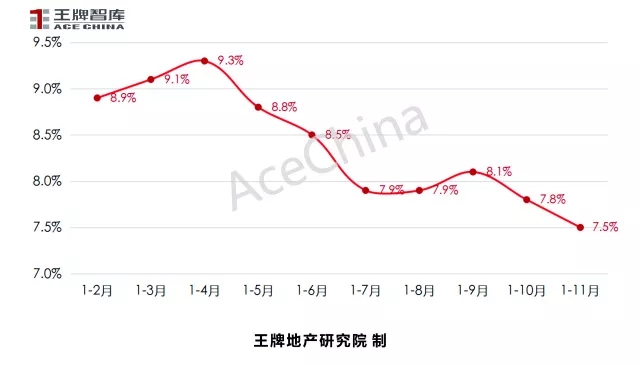 王牌說市||天氣轉冷，鄭州樓市正常降溫