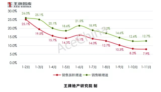 王牌說市||天氣轉冷，鄭州樓市正常降溫