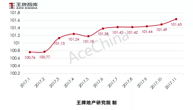 王牌說市||天氣轉冷，鄭州樓市正常降溫