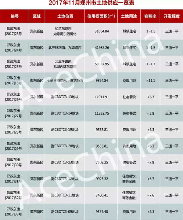王牌說市||天氣轉冷，鄭州樓市正常降溫