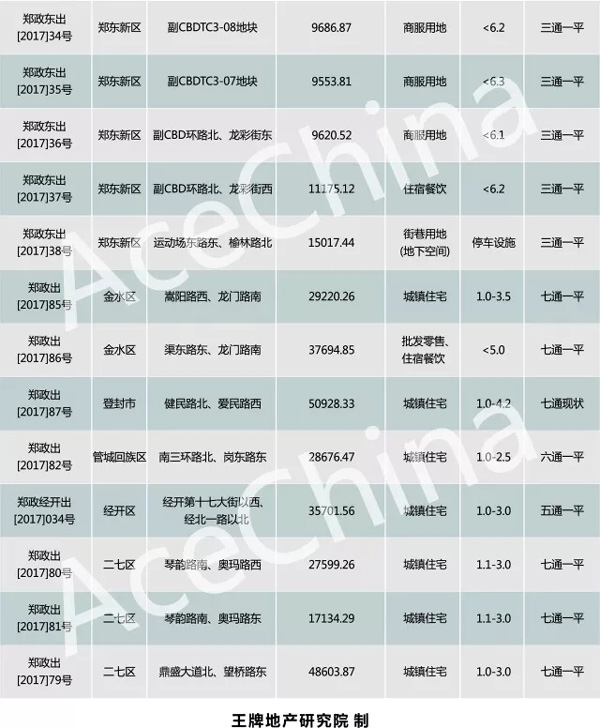 王牌說市||天氣轉冷，鄭州樓市正常降溫