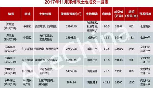 王牌說市||天氣轉冷，鄭州樓市正常降溫