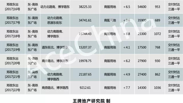 王牌說市||天氣轉冷，鄭州樓市正常降溫