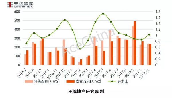 王牌說市||天氣轉冷，鄭州樓市正常降溫