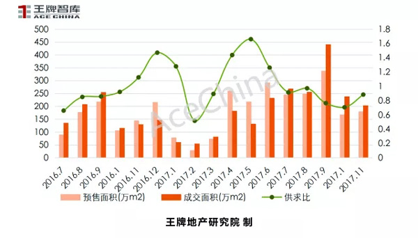 王牌說市||天氣轉冷，鄭州樓市正常降溫