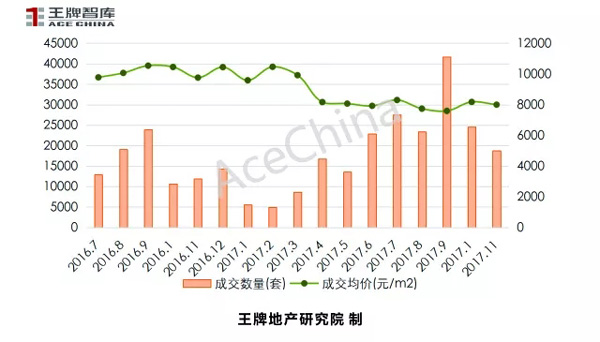 王牌說市||天氣轉冷，鄭州樓市正常降溫