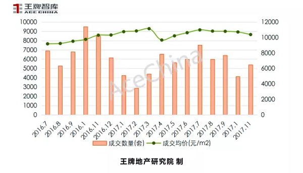 王牌說市||天氣轉冷，鄭州樓市正常降溫