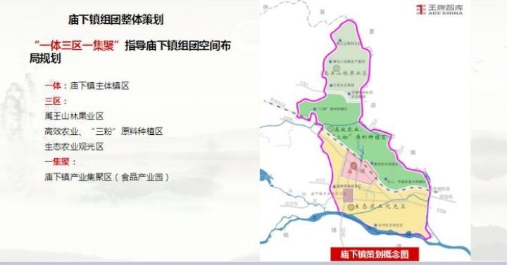 王牌智庫受邀參加汝州市西部片區(qū)發(fā)展頂層設(shè)計(jì)廟下鎮(zhèn)宣講報(bào)告會(huì)