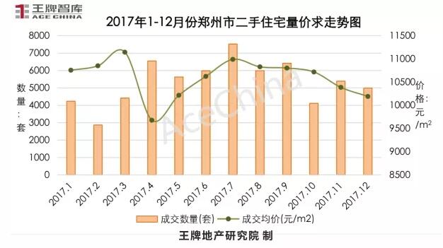 王牌說市||年末大沖刺，鄭州樓市供求再攀高峰