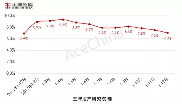 王牌說市||年末大沖刺，鄭州樓市供求再攀高峰