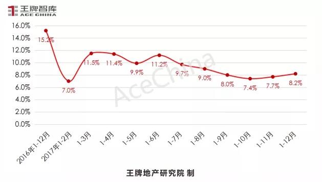 王牌說市||年末大沖刺，鄭州樓市供求再攀高峰