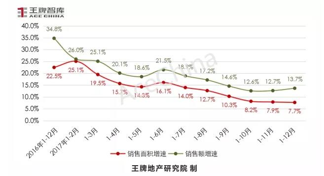 王牌說市||年末大沖刺，鄭州樓市供求再攀高峰