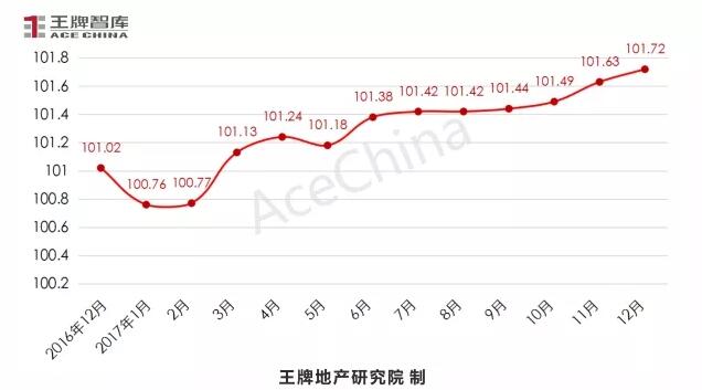 王牌說市||年末大沖刺，鄭州樓市供求再攀高峰