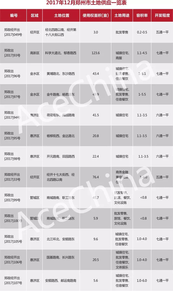 王牌說市||年末大沖刺，鄭州樓市供求再攀高峰