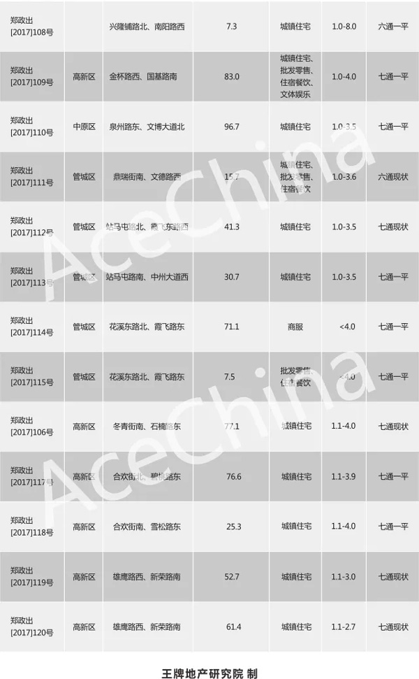 王牌說市||年末大沖刺，鄭州樓市供求再攀高峰