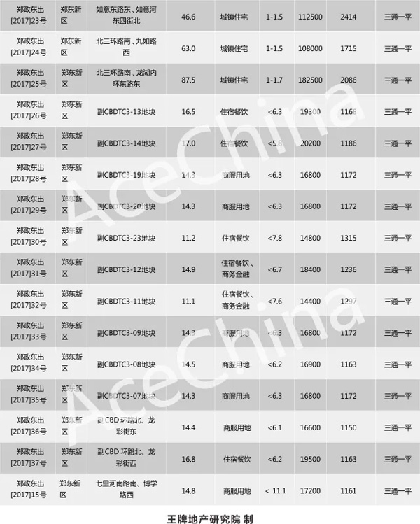 王牌說市||年末大沖刺，鄭州樓市供求再攀高峰