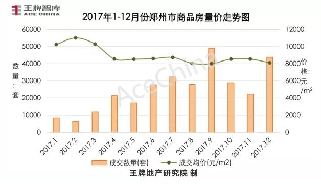 王牌說市||年末大沖刺，鄭州樓市供求再攀高峰
