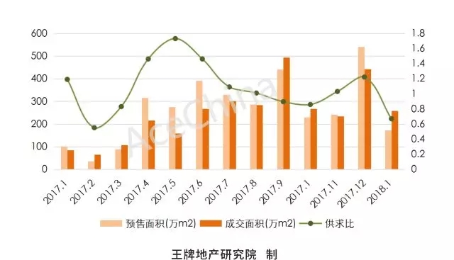 王牌說(shuō)市||調(diào)控難掩土拍熱情，鄭州樓市穩(wěn)中向好