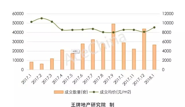 王牌說(shuō)市||調(diào)控難掩土拍熱情，鄭州樓市穩(wěn)中向好