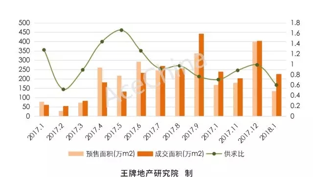 王牌說(shuō)市||調(diào)控難掩土拍熱情，鄭州樓市穩(wěn)中向好