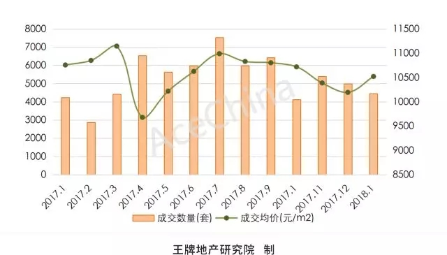王牌說(shuō)市||調(diào)控難掩土拍熱情，鄭州樓市穩(wěn)中向好