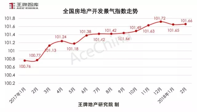 王牌說市||節后成交市場尚未回暖，鄭州樓市放量蓄勢待發