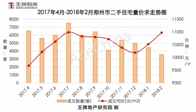 王牌說市||節后成交市場尚未回暖，鄭州樓市放量蓄勢待發