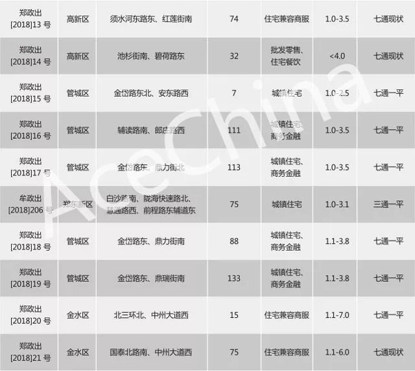 王牌說市||節后成交市場尚未回暖，鄭州樓市放量蓄勢待發
