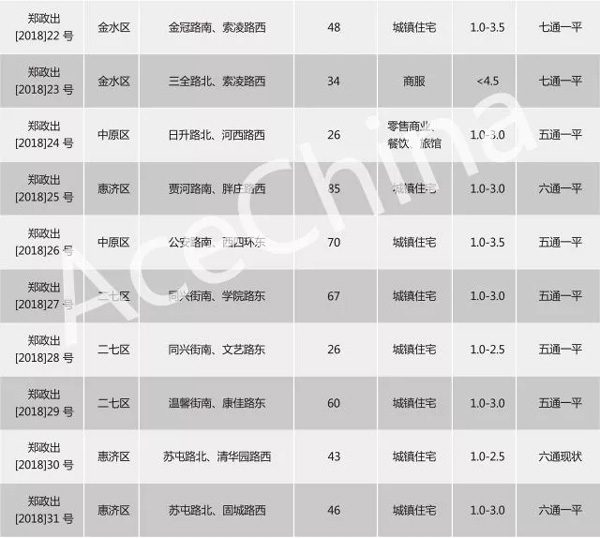 王牌說市||節后成交市場尚未回暖，鄭州樓市放量蓄勢待發