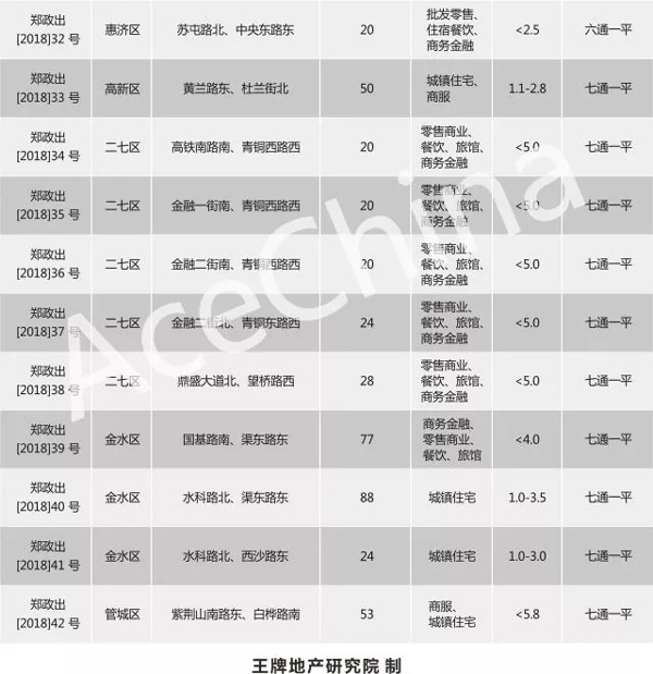 王牌說市||節后成交市場尚未回暖，鄭州樓市放量蓄勢待發