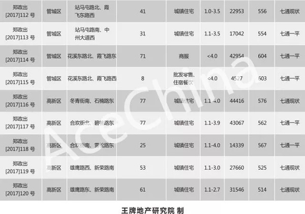 王牌說市||節后成交市場尚未回暖，鄭州樓市放量蓄勢待發