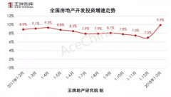 王牌說市||節后成交市場尚未回暖，鄭州樓市